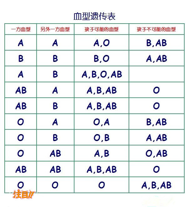 河南大医院可以做亲子鉴定吗,河南医院做亲子鉴定具体流程